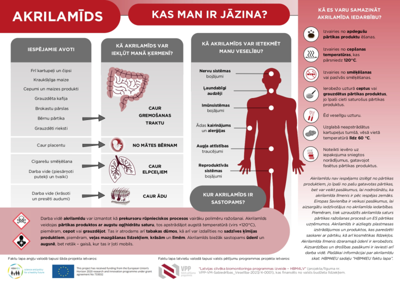 Attēls ar informāciju par to, kas ir jāzina par ķīmisko vielu akrilamidu?