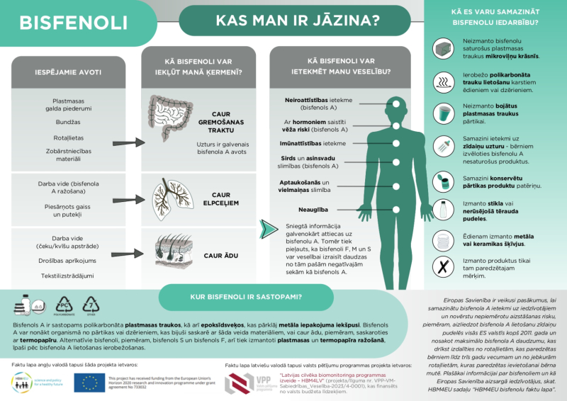 Attēls ar informāciju par to, kas ir jāzina par ķīmisko vielu bisfenolu?