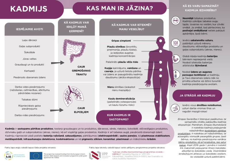 Attēls ar informāciju par to, kas ir jāzina par ķīmisko vielu kadmijs?