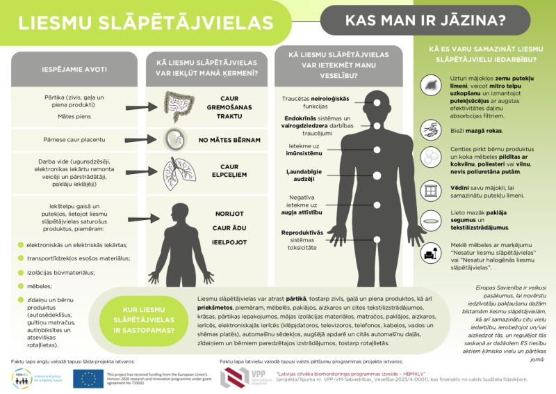 Attēls ar informāciju par to, kas ir jāzina par liesmu slāpētājvielām?