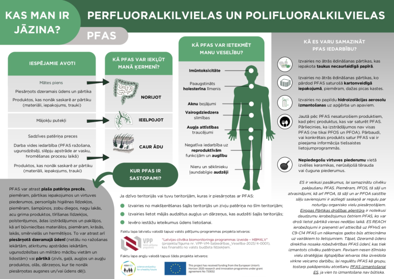 Attēls ar informāciju par to, kas ir jāzina par ķīmiskām vielām PFAS?