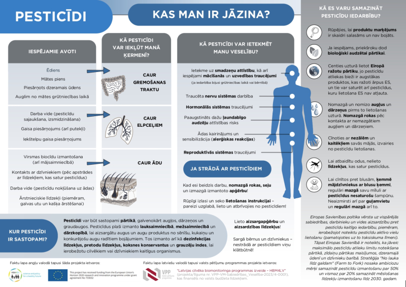 Attēls ar informāciju par to, kas ir jāzina par pesticīdiem?