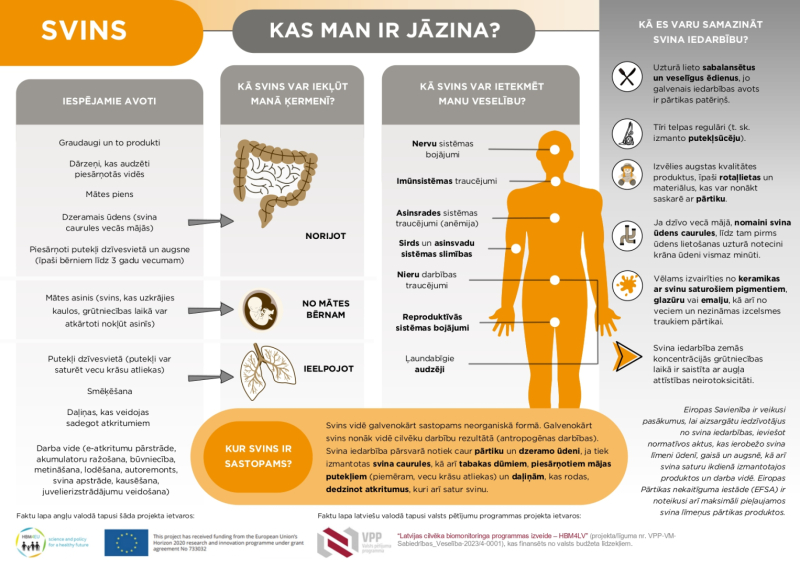 Attēls ar informāciju par to, kas ir jāzina par ķīmisko vielu svinu?