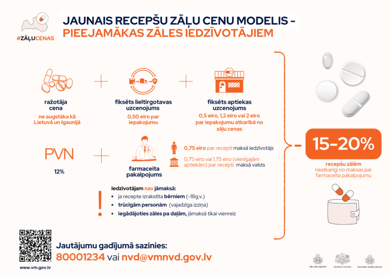 Jaunais zāļu cenu modelis