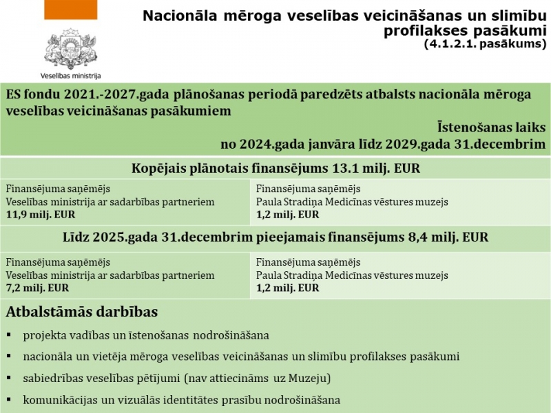 Nacionāla mēroga veselības veicināšanas un slimību profilakses pasākumi