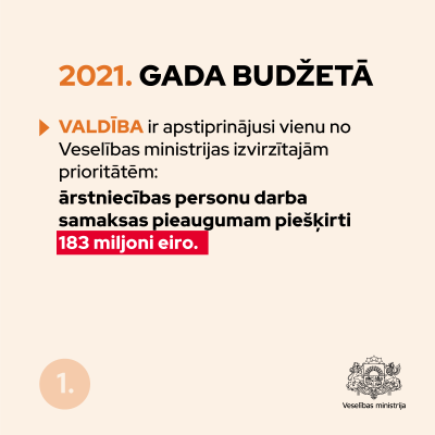 VM 2021.gada budžets