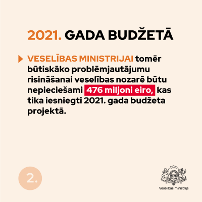 VM 2021.gada budžets