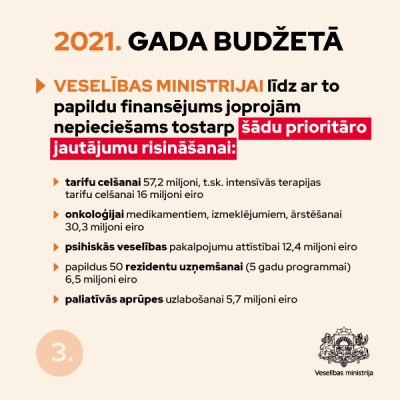 VM 2021.gada budžets